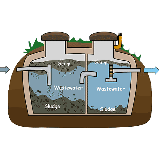 Fast Septic System Service In Churchville